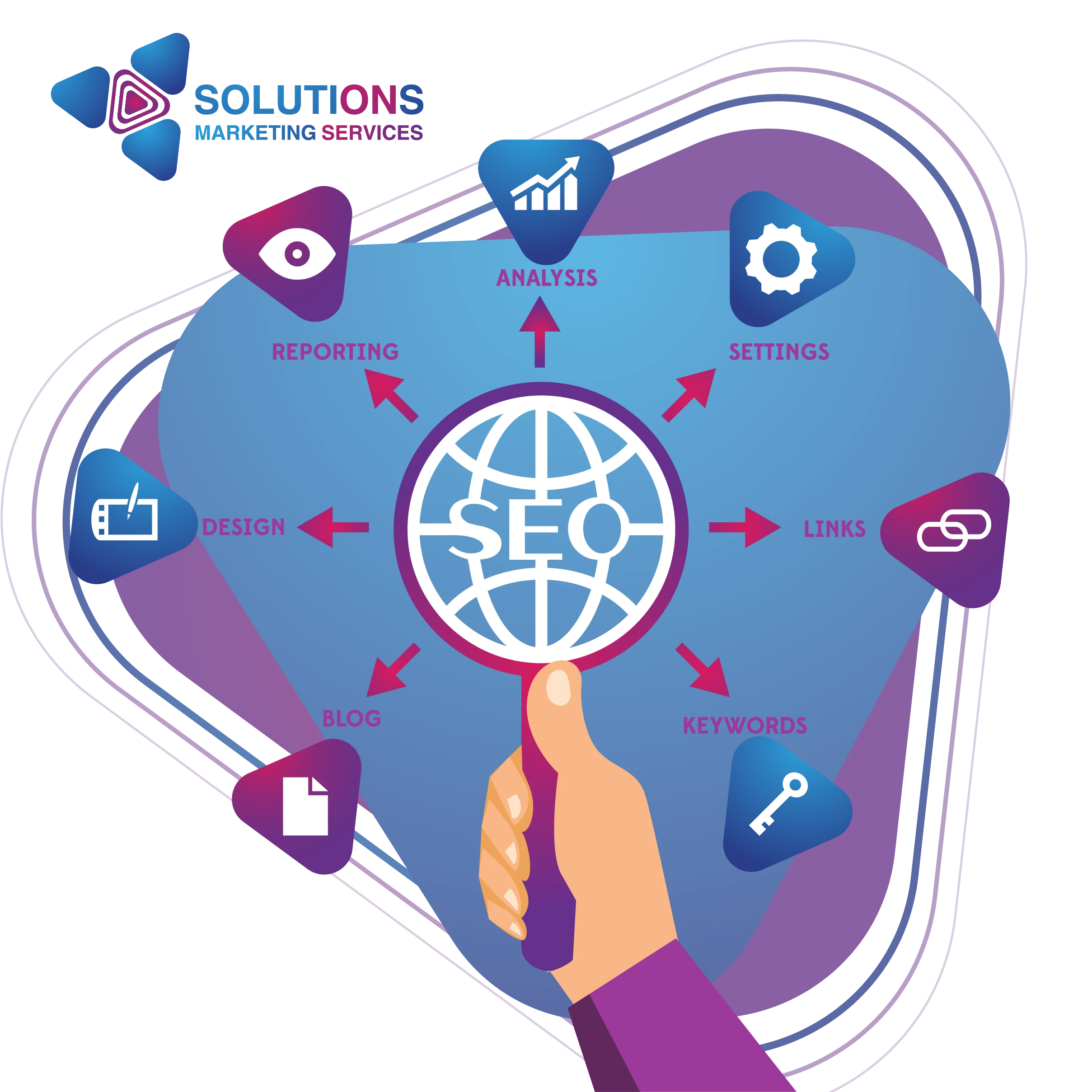 كيفية تحسين محركات البحث 